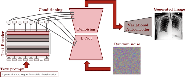 Figure 3 for Adapting Pretrained Vision-Language Foundational Models to Medical Imaging Domains
