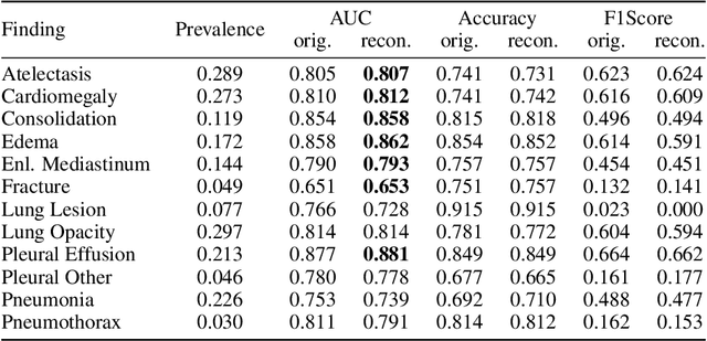 Figure 2 for Adapting Pretrained Vision-Language Foundational Models to Medical Imaging Domains