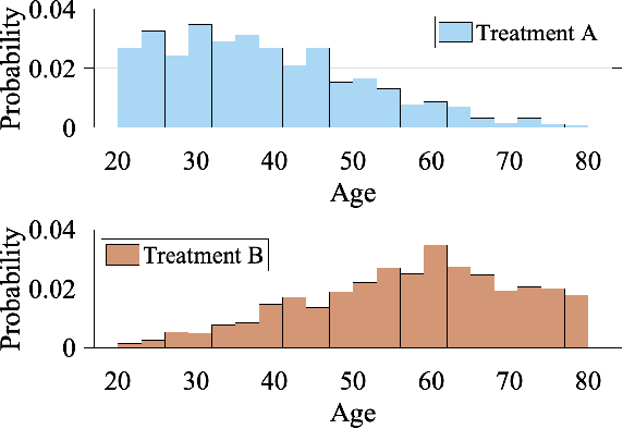 Figure 2 for A Survey on Causal Inference