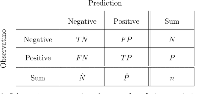 Figure 4 for Churn modeling of life insurance policies via statistical and machine learning methods -- Analysis of important features