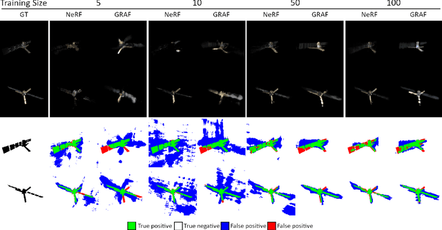 Figure 3 for Vision-based Neural Scene Representations for Spacecraft