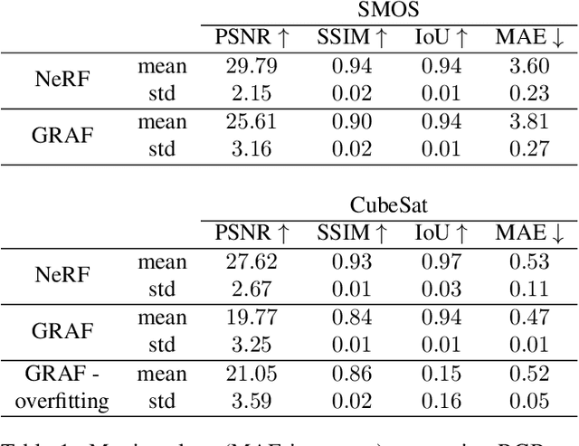 Figure 2 for Vision-based Neural Scene Representations for Spacecraft