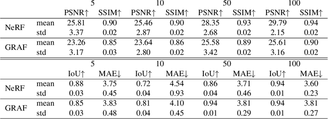 Figure 4 for Vision-based Neural Scene Representations for Spacecraft