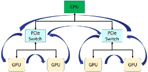 Figure 1 for PowerAI DDL