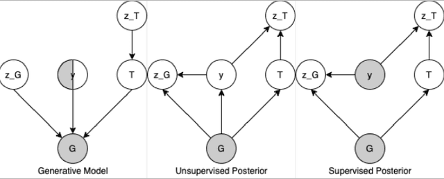 Figure 1 for Semi-Supervised Junction Tree Variational Autoencoder for Molecular Property Prediction