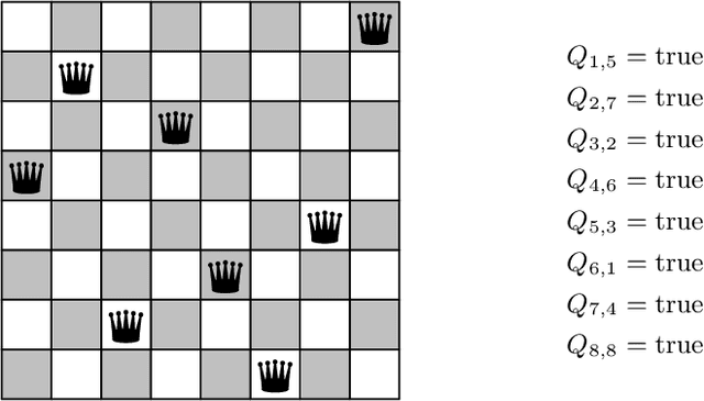 Figure 2 for Effective problem solving using SAT solvers