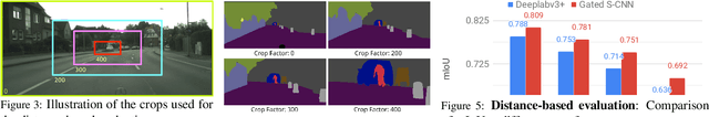Figure 4 for Gated-SCNN: Gated Shape CNNs for Semantic Segmentation