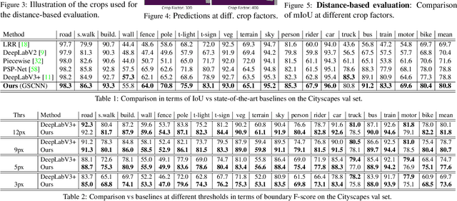 Figure 2 for Gated-SCNN: Gated Shape CNNs for Semantic Segmentation