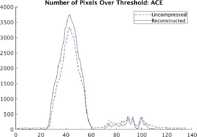 Figure 1 for More chemical detection through less sampling: amplifying chemical signals in hyperspectral data cubes through compressive sensing