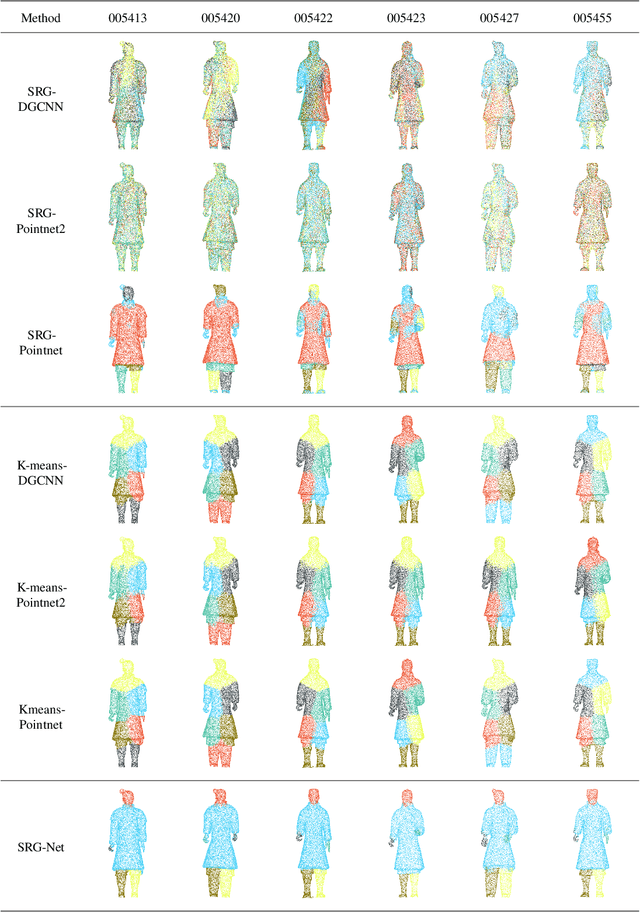 Figure 2 for Unsupervised Segmentation for Terracotta Warrior with Seed-Region-Growing CNN(SRG-Net)