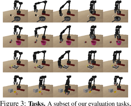 Figure 3 for Parrot: Data-Driven Behavioral Priors for Reinforcement Learning