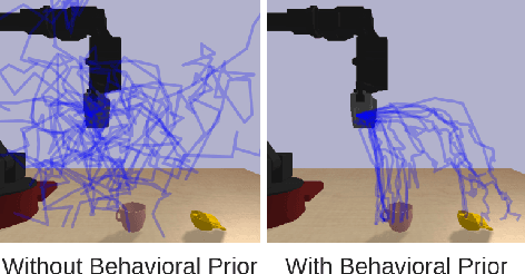 Figure 4 for Parrot: Data-Driven Behavioral Priors for Reinforcement Learning
