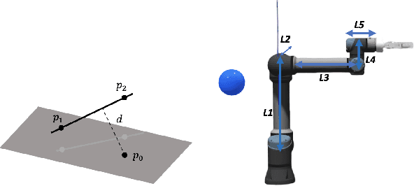 Figure 2 for Obstacle Avoidance for Robotic Manipulator in Joint Space via Improved Proximal Policy Optimization