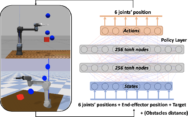 Figure 3 for Obstacle Avoidance for Robotic Manipulator in Joint Space via Improved Proximal Policy Optimization
