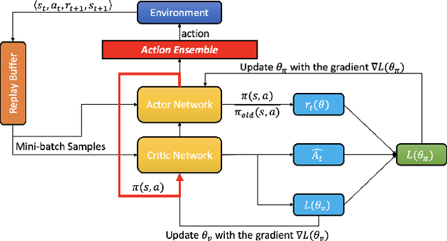 Figure 4 for Obstacle Avoidance for Robotic Manipulator in Joint Space via Improved Proximal Policy Optimization