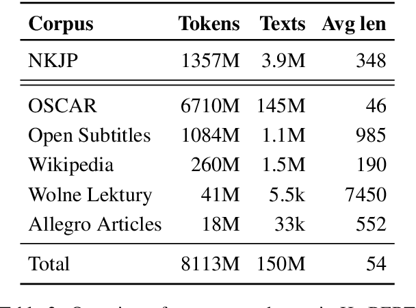 Figure 2 for KLEJ: Comprehensive Benchmark for Polish Language Understanding