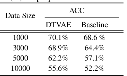 Figure 2 for A Robust Speaker Clustering Method Based on Discrete Tied Variational Autoencoder