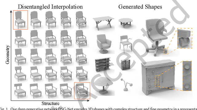 Figure 1 for DSM-Net: Disentangled Structured Mesh Net for Controllable Generation of Fine Geometry