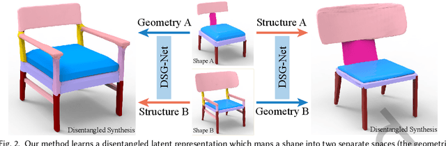 Figure 3 for DSM-Net: Disentangled Structured Mesh Net for Controllable Generation of Fine Geometry