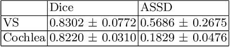Figure 2 for Cross-Modality Domain Adaptation for Vestibular Schwannoma and Cochlea Segmentation