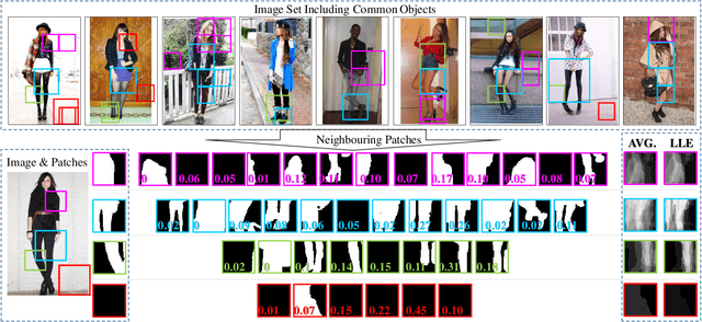 Figure 3 for Image Co-segmentation via Multi-scale Local Shape Transfer