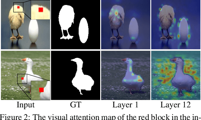 Figure 3 for Unifying Global-Local Representations in Salient Object Detection with Transformer