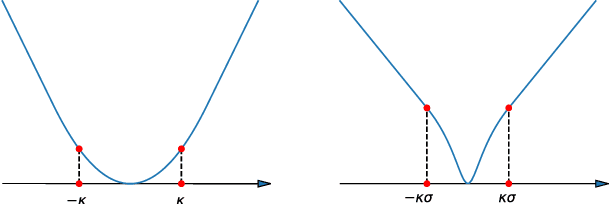 Figure 1 for Learning Robust Representations for Computer Vision