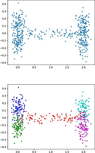 Figure 4 for Learning Robust Representations for Computer Vision