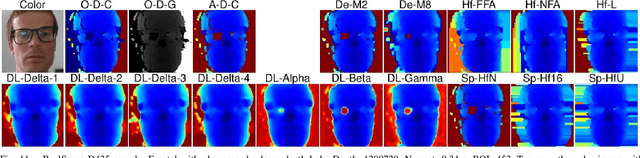 Figure 3 for Deep Learning-based Single Image Face Depth Data Enhancement