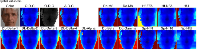 Figure 4 for Deep Learning-based Single Image Face Depth Data Enhancement