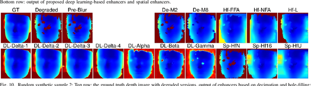 Figure 2 for Deep Learning-based Single Image Face Depth Data Enhancement