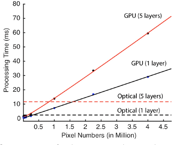 Figure 3 for An Optical Frontend for a Convolutional Neural Network