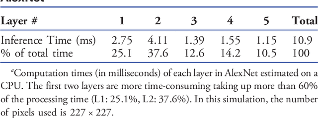 Figure 2 for An Optical Frontend for a Convolutional Neural Network