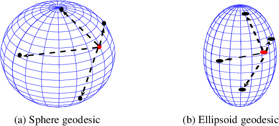 Figure 3 for Bayesian Active Learning by Disagreements: A Geometric Perspective