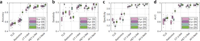 Figure 3 for What does AI see? Deep segmentation networks discover biomarkers for lung cancer survival