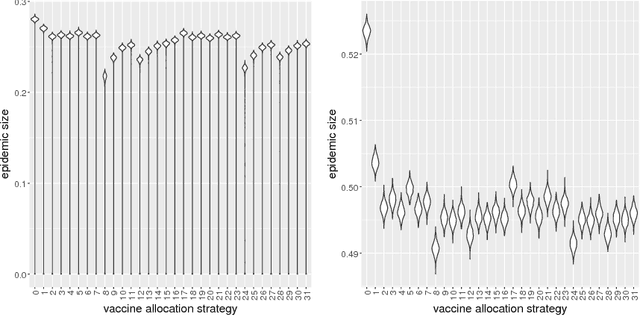 Figure 1 for Bayesian Best-Arm Identification for Selecting Influenza Mitigation Strategies