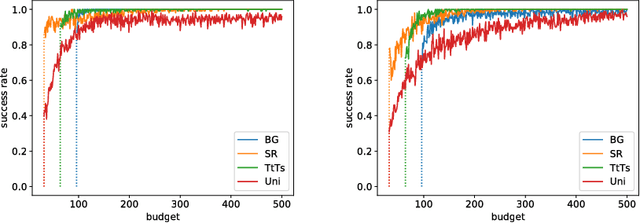 Figure 2 for Bayesian Best-Arm Identification for Selecting Influenza Mitigation Strategies