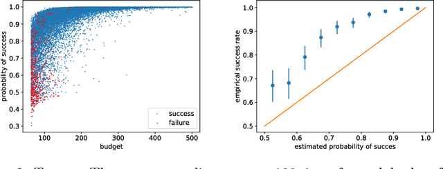 Figure 3 for Bayesian Best-Arm Identification for Selecting Influenza Mitigation Strategies