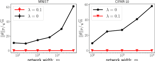 Figure 1 for A Priori Estimates of the Generalization Error for Two-layer Neural Networks