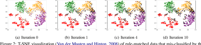 Figure 4 for PRBoost: Prompt-Based Rule Discovery and Boosting for Interactive Weakly-Supervised Learning