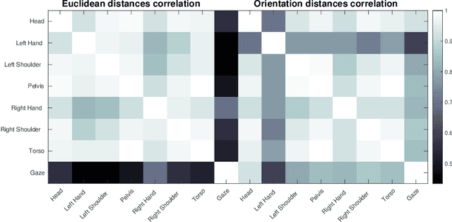 Figure 3 for Ensemble of LSTMs and feature selection for human action prediction
