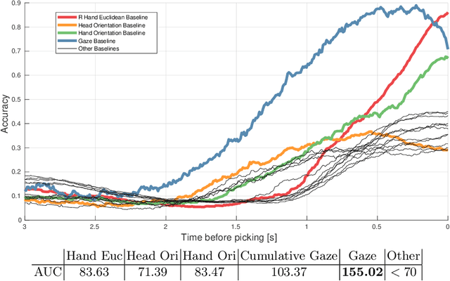 Figure 4 for Ensemble of LSTMs and feature selection for human action prediction