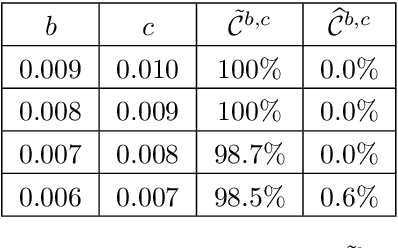 Figure 2 for What do AI algorithms actually learn? - On false structures in deep learning