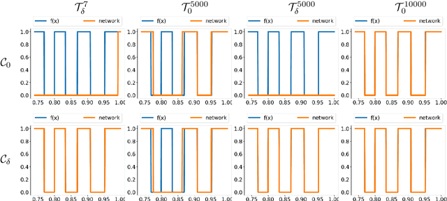 Figure 3 for What do AI algorithms actually learn? - On false structures in deep learning