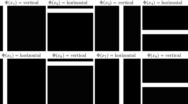 Figure 4 for What do AI algorithms actually learn? - On false structures in deep learning