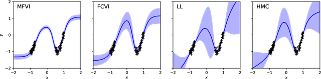 Figure 1 for 'In-Between' Uncertainty in Bayesian Neural Networks