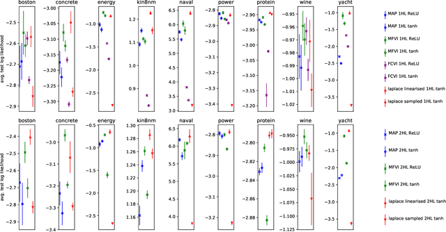 Figure 3 for 'In-Between' Uncertainty in Bayesian Neural Networks