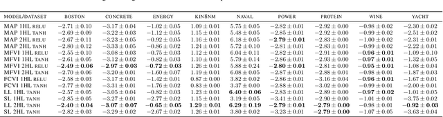 Figure 2 for 'In-Between' Uncertainty in Bayesian Neural Networks