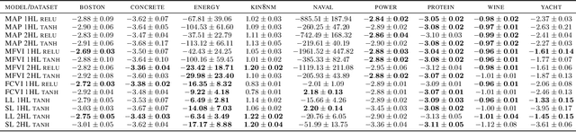 Figure 4 for 'In-Between' Uncertainty in Bayesian Neural Networks