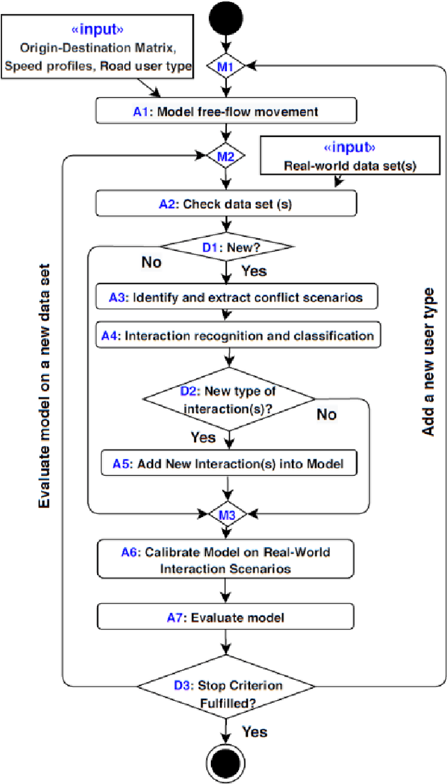 Figure 1 for On the Generalizability of Motion Models for Road Users in Heterogeneous Shared Traffic Spaces